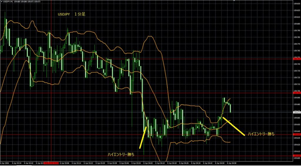 2026_04_06_11_00_USDJPY　ドル円1分足