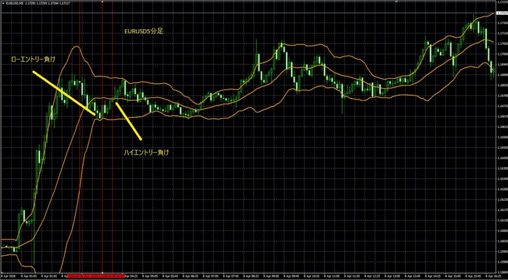 2026_04_08_10_20_EURUSD ユーロドル5分足