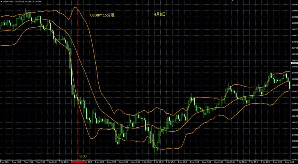 2026_04_08_10_20_USDJPY ドル円15分足