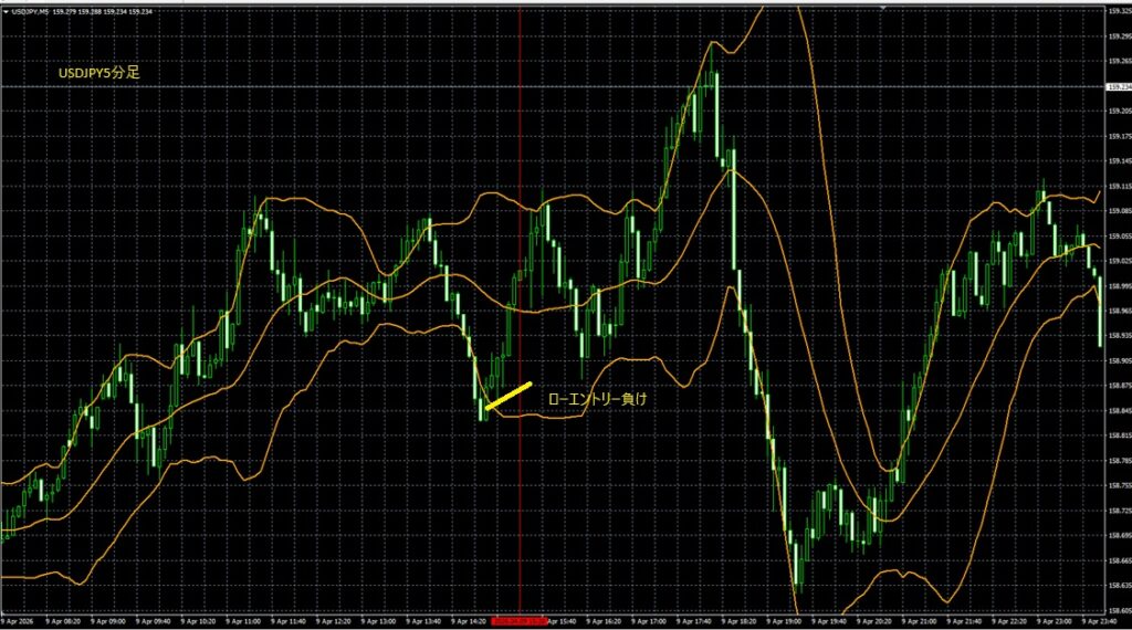 2026_04_09_18_02_USDJPY ドル円5分足