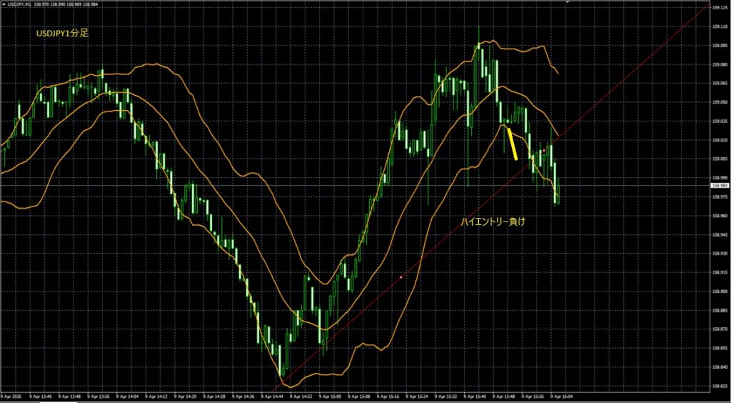 2026_04_09_22_07_USDJPY　ドル円1分足