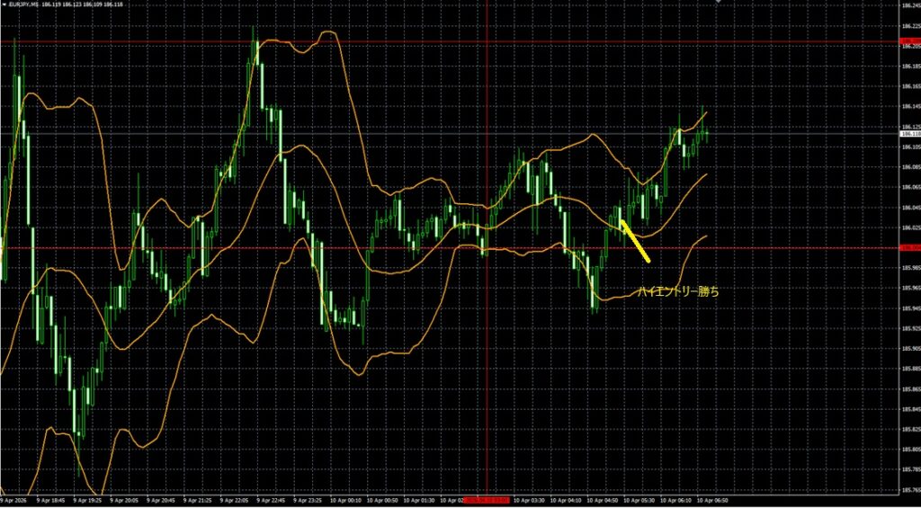 2026_04_10_13_00_USDJPY ドル円5分足