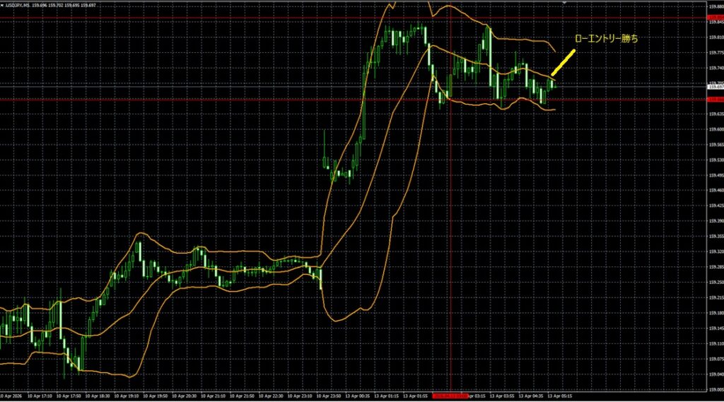 2026_04_13_11_27_USDJPY USDJPY5分足