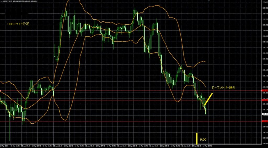 2026_04_14_10_27_USDJPY ドル円5分足　東京市場オープン