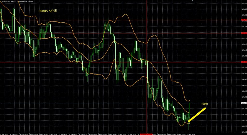2026_04_14_21_02_USDJPY　ドル円5分足