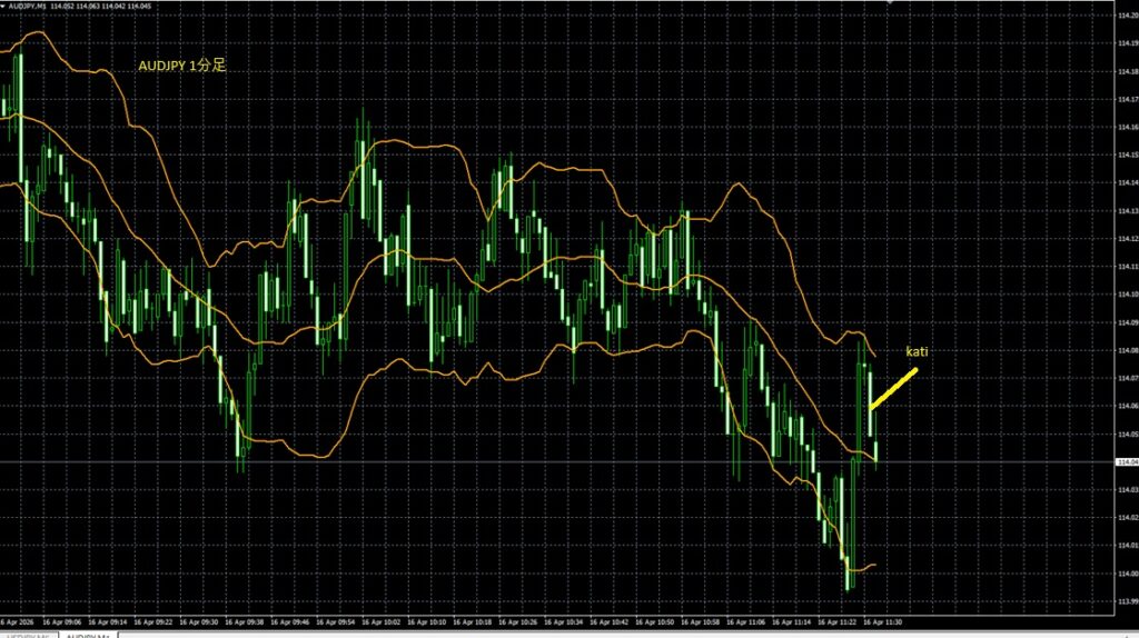 2026_04_16_17_33_AUDJPY　オジ円１分足