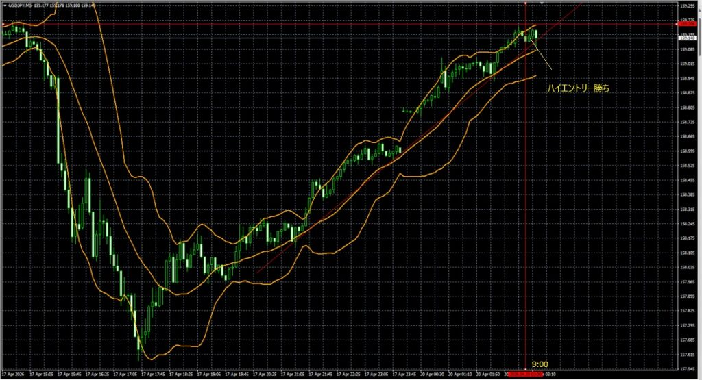 2026_04_20_09_19_USDJPY ドル円5分足　東京市場オープン