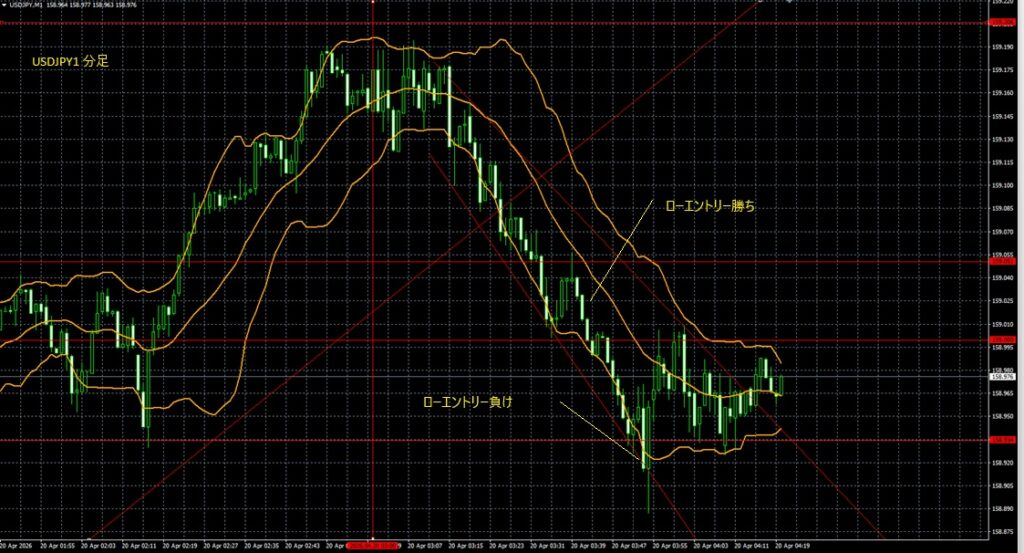 2026_04_20_10_23　USDJPY1分足