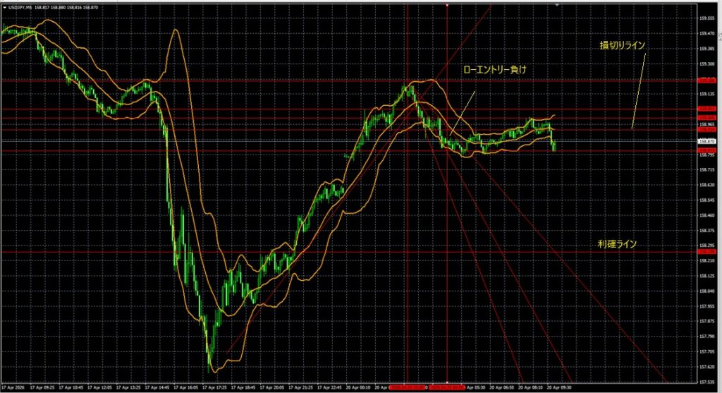 2026_04_20_15_54　ドル円5分足