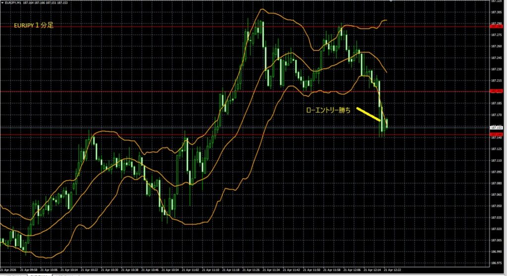 2026_04_21_18_24_EURJPY　ユーロ円1分足