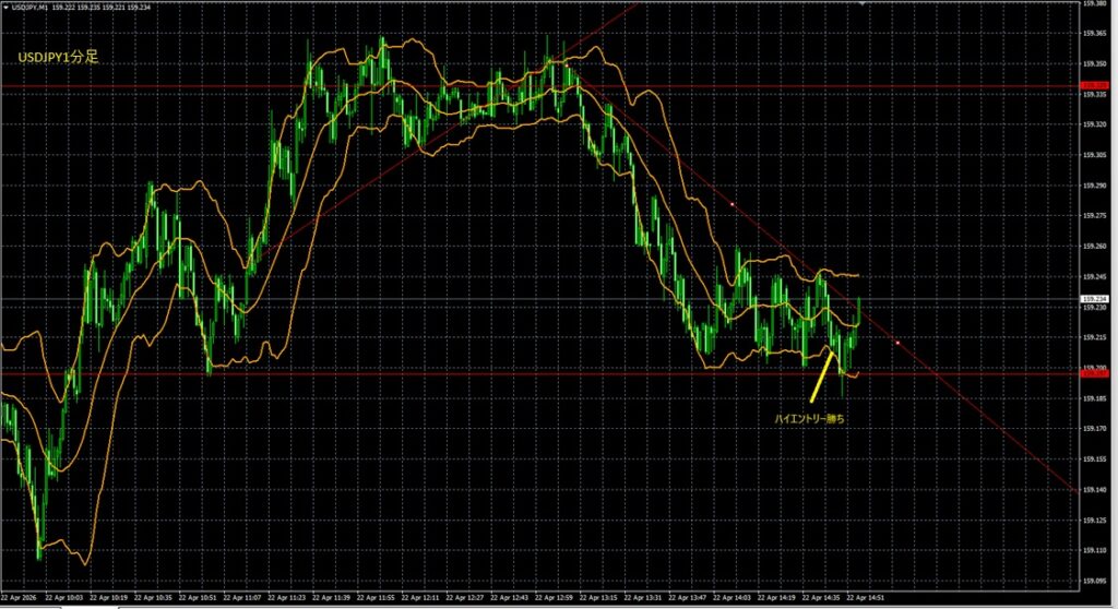 2026_04_22_20_57_USDJPY　ドル円１分足