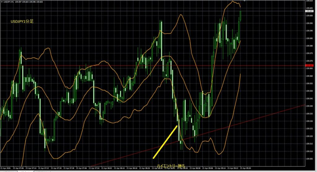 2026_04_23_15_31_USDJPY　ドル円1分足