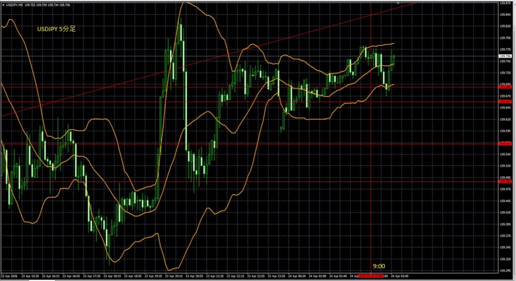 2026_04_24_09_48_USDJPY　ドル円5分足　東京市場オープン