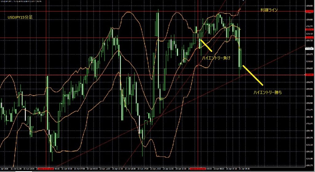 2026_04_24_15_56_USDJPY　USDJPY15分足