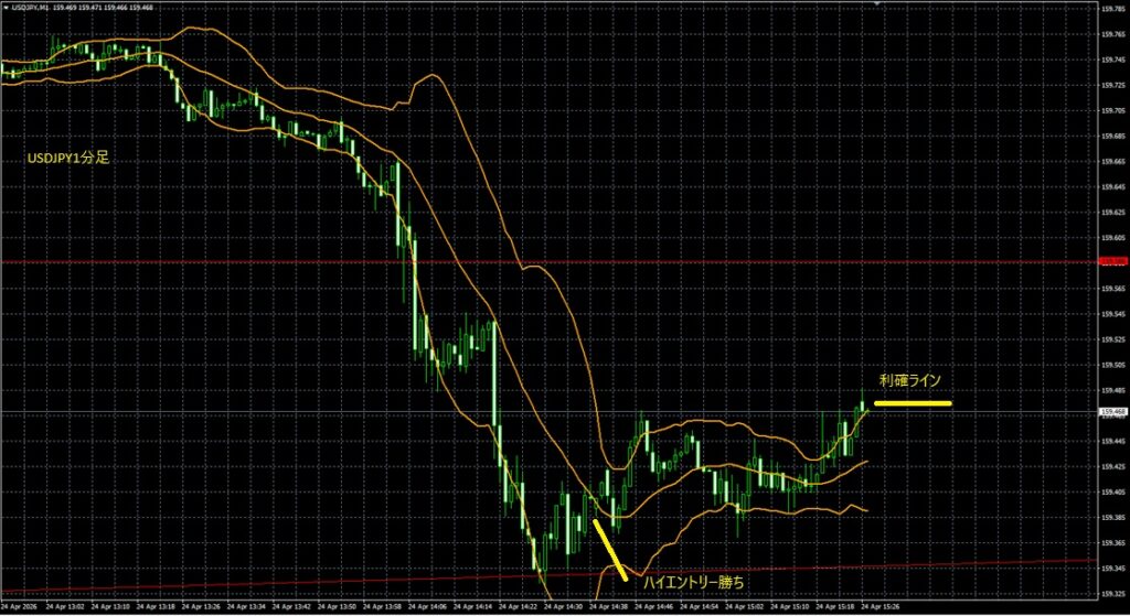 2026_04_24_21_28_USDJPY　USDJPY1分足