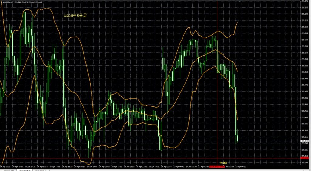 2026_04_27_10_06_USDJPY　ドル円5分足　東京市場オープン