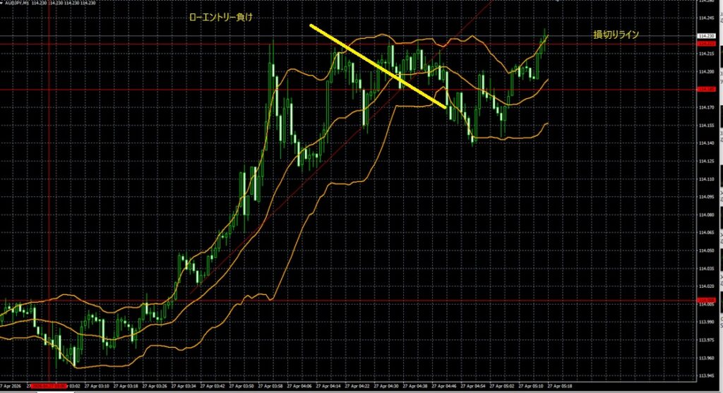 2026_04_27_11_19_AUDJPY　豪ドル円　オジ円1分足