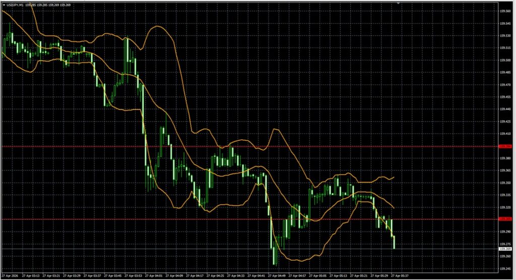 2026_04_27_11_39_USDJPY　ドル円1分足