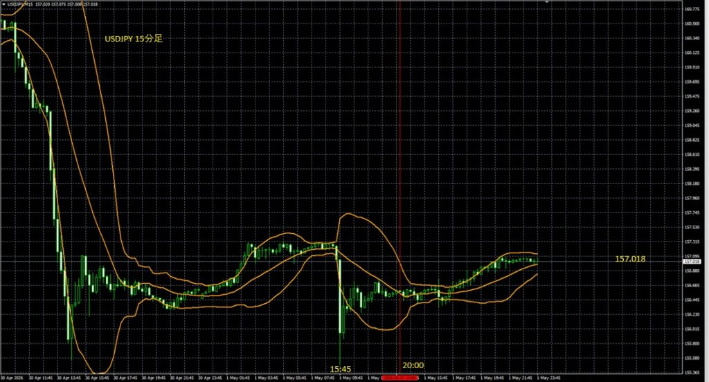 2026_05_01_22_50_USDJPY　ドル円15分足