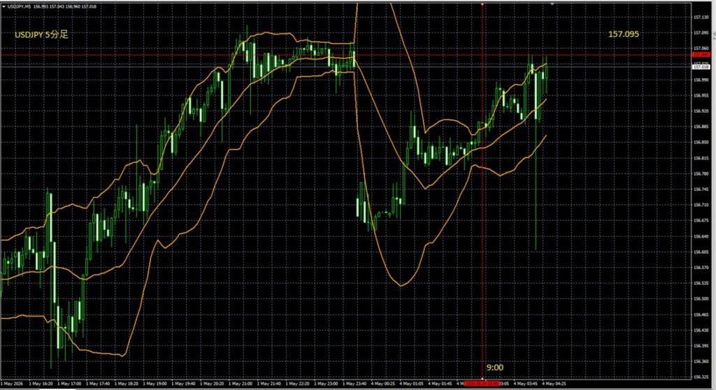 2026_05_04_10_37_USDJPY ドル円5分足　東京市場オープン
