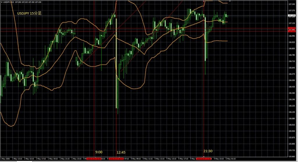 2026_05_04_23_37_USDJPY ドル円15分足