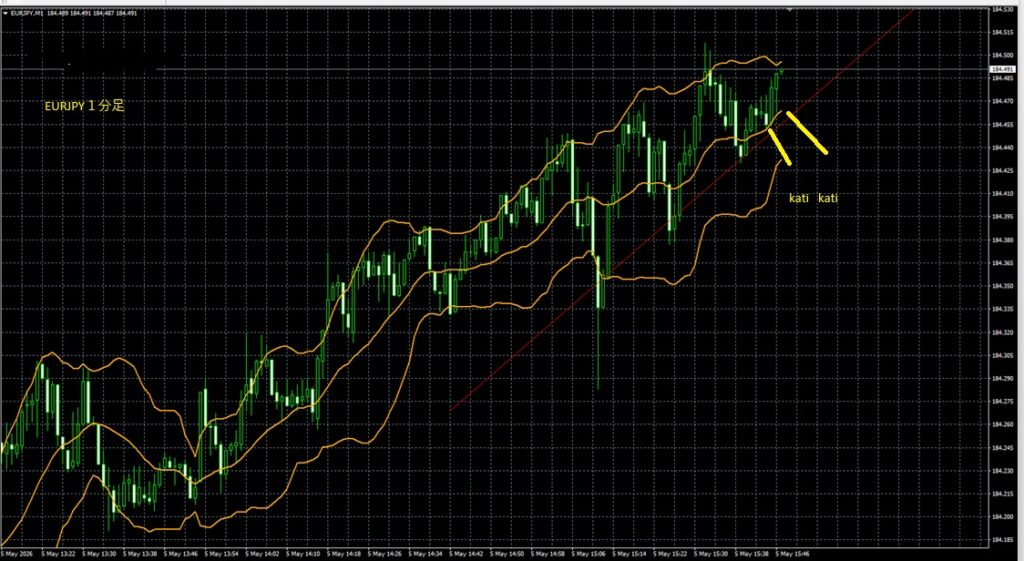 2026_05_05_21_48_EURJPY　ユーロ円１分足