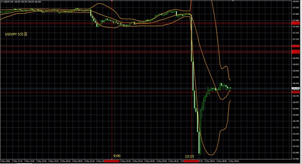 2026_05_06_15_40_USDJPY　ドル円5分足