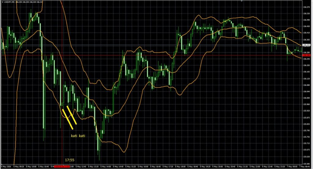 2026_05_06_17_55_USDJPY　ドル円1分足