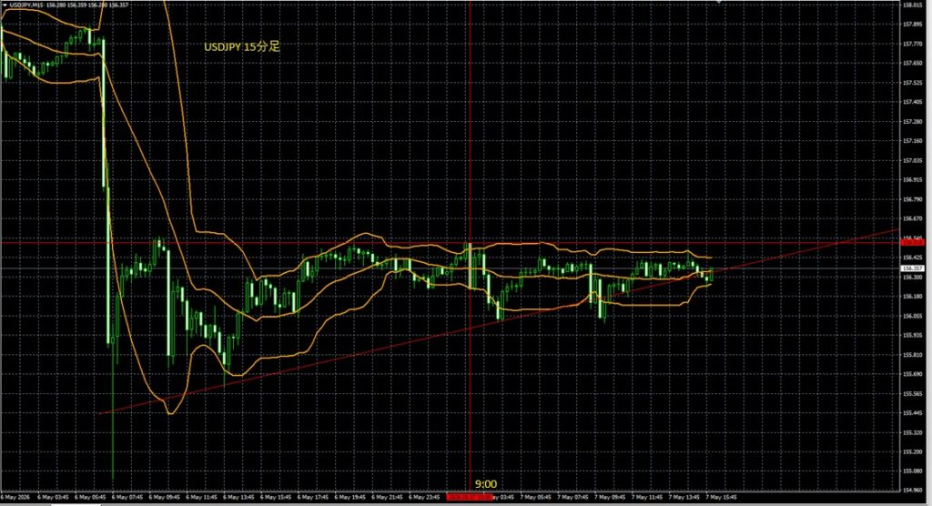 2026_05_07_22_15_USDJPY　ドル円15分足