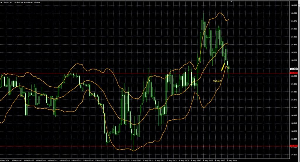 2026_05_08_10_15_USDJPY　ドル円1分足