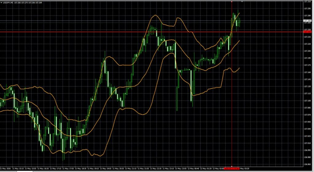 2026_05_12_9_30_USDJPY ドル円5分足　東京市場オープン