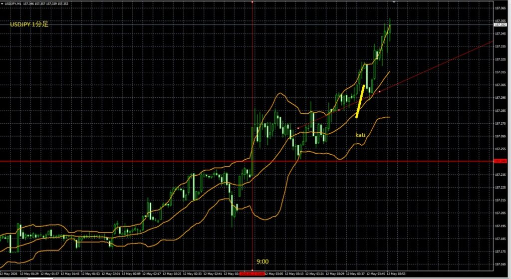 2026_05_12_9_55_USDJPY　ドル円1分足
