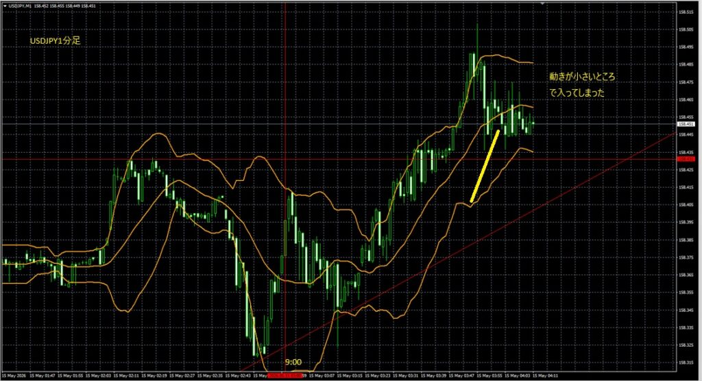 2026_05_15_10_12_USDJPY　ドル円1分足