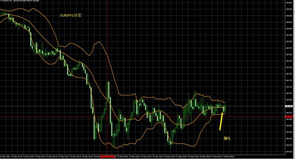 2026_05_15_10_21_EURJPY　ユーロ円1分足