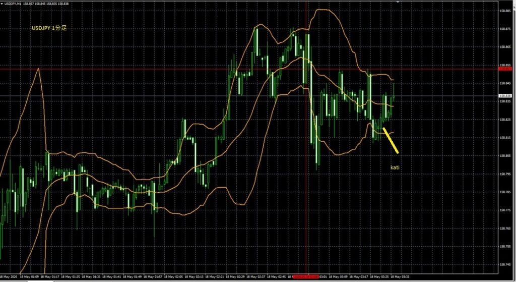 2026_05_18_9_35_USDJPY ドル円1分足　東京市場オープン