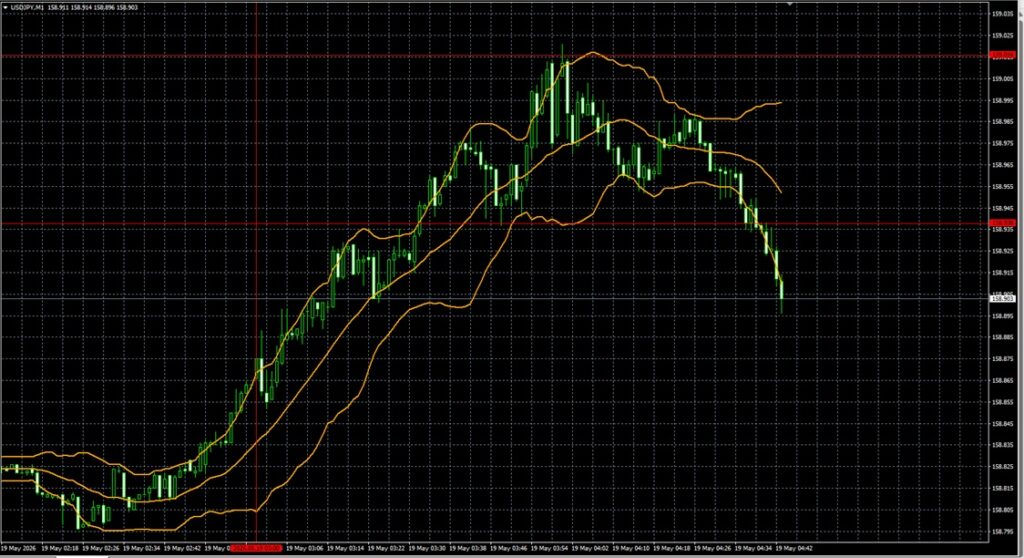 2026_05_19_10_44_USDJPY　ドル円1分足