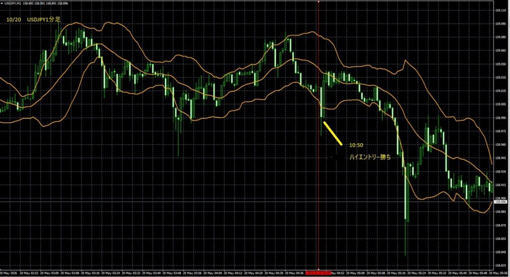 2026_05_20_10_55_USDJPY ドル円1分足