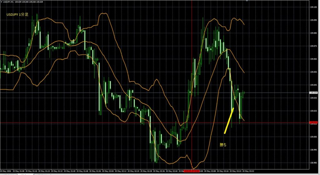 2026_05_20_9_35_USDJPY ドル円1分足 東京市場オープン