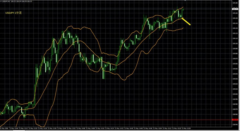 2026_05_21_21_29_USDJPY　ドル円1分足