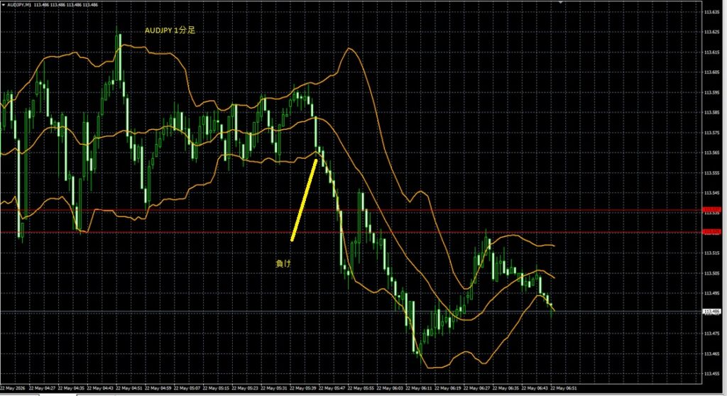 2026_05_22_12_53_AUDJPY　オジ円1分足