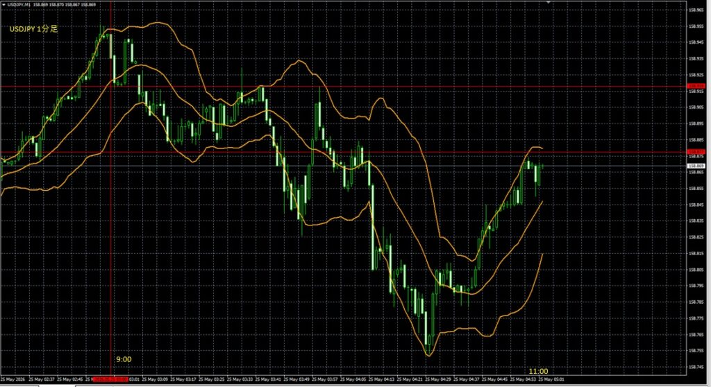 2026_05_25_11_04_USDJPY ドル円1分足　東京市場オープン