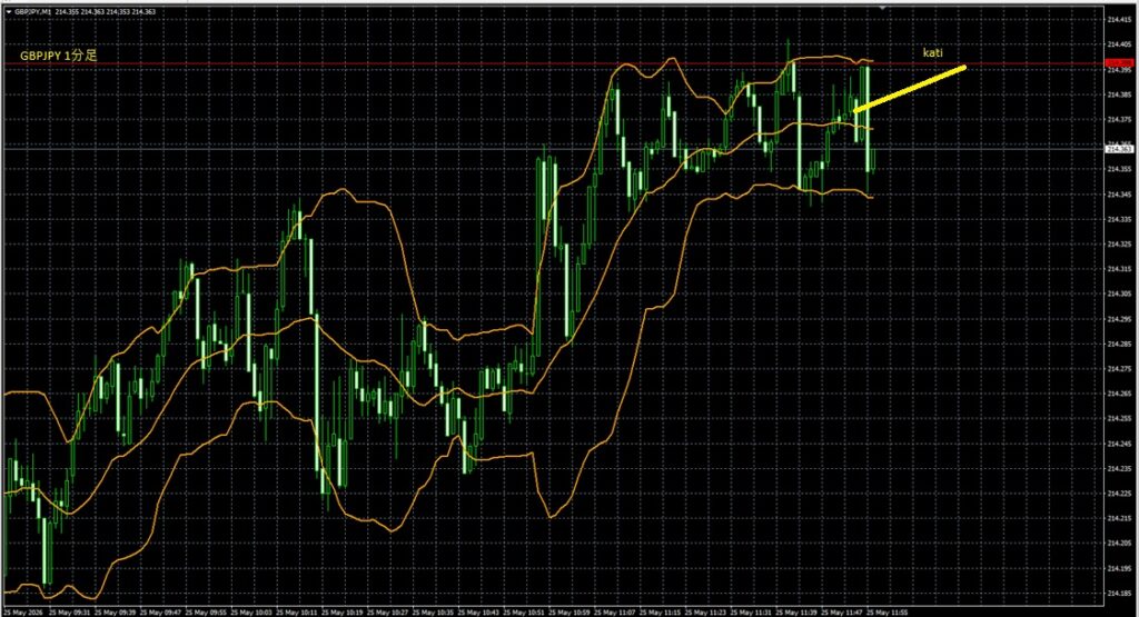 2026_05_25_17_58_GBPJPY　ポンド円　1分足