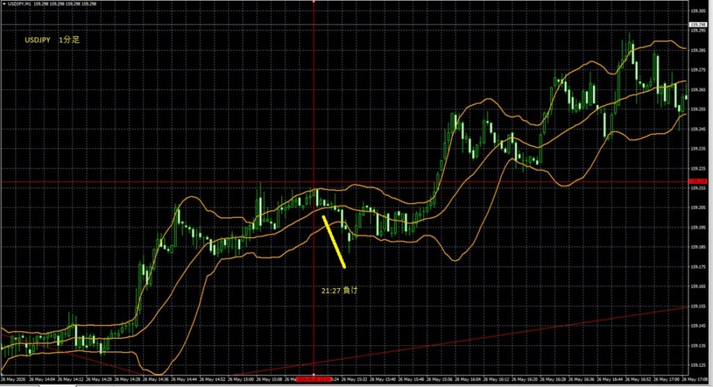2026_05_26_21_27_USDJPY　ドル円1分足