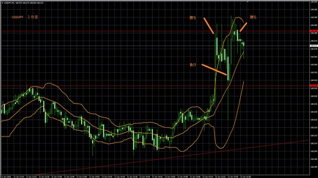 2026_06_11_21_40_USDJPY ドル円1分足