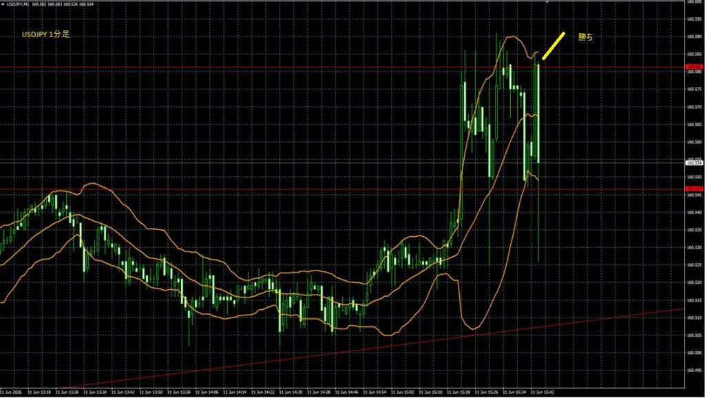 2026_06_11_21_45_USDJPY ドル円1分足
