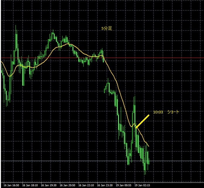 2026年1月16日　FX始めました